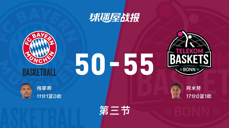 德篮甲季后赛：特力康第三节领先拜仁慕尼黑5分，阿米努得到17分，梅耶斯得到11分