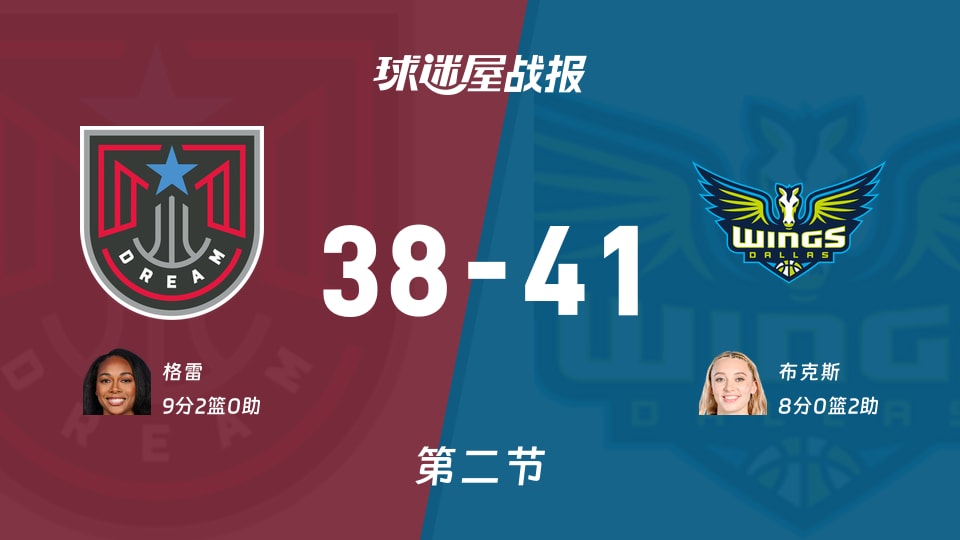 梦想vs飞翼:半场结束,梦想38-41飞翼,格雷得到9分