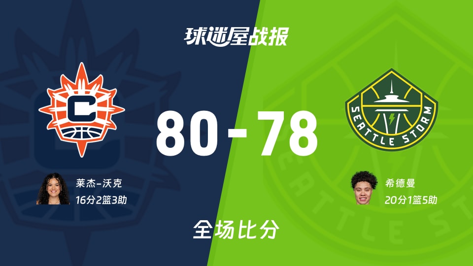 WNBA常规赛：莱杰-沃克16+2+3，阳光以80-78战胜风暴