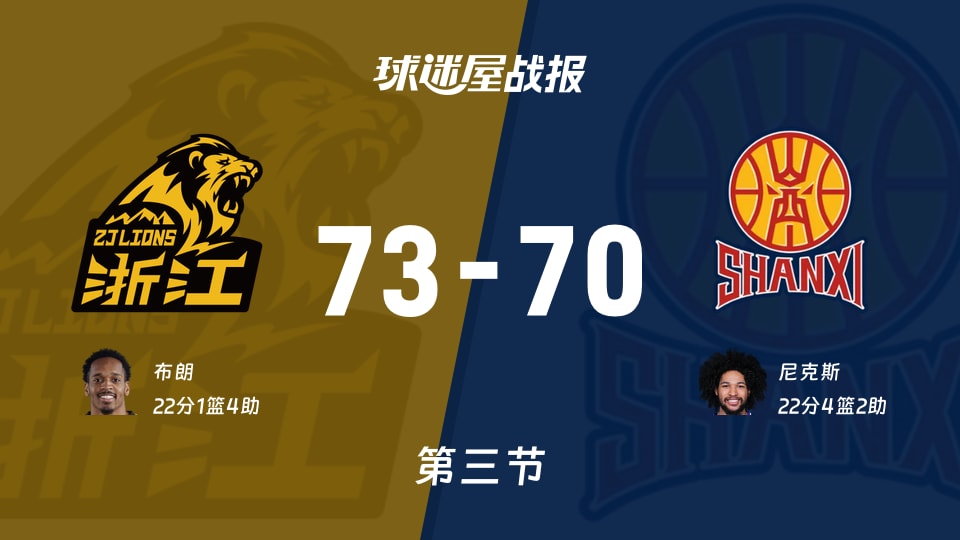 CBA1/4决赛：三节战罢，广厦以73-70领先山西，布朗22+1+4
