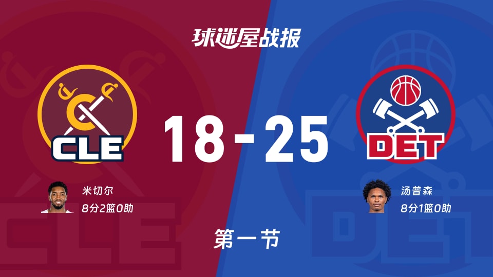 骑士vs活塞：首节战罢，骑士18-25活塞，汤普森得到8分
