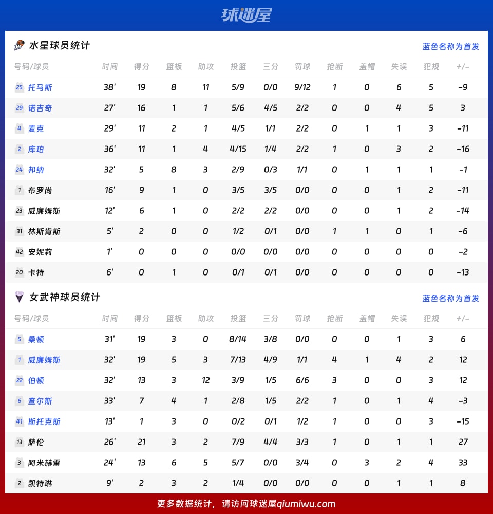 水星vs女武神球员数据