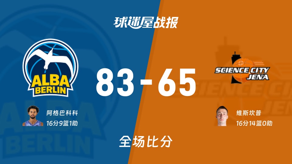 德篮甲常规赛：ALBA柏林以83-65战胜耶拿，阿格巴科科16+9+1