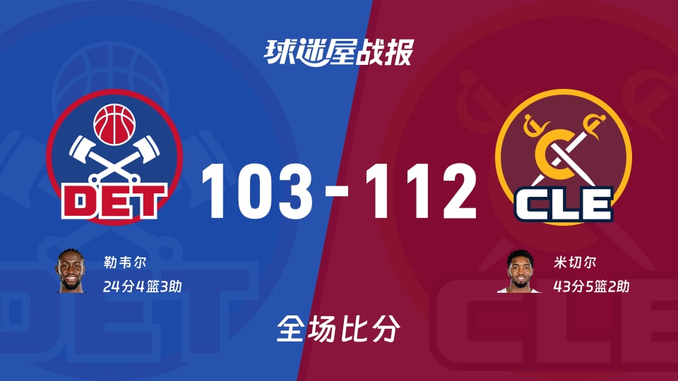 NBA东部半决赛：骑士以112-103战胜活塞，米切尔43+5+2