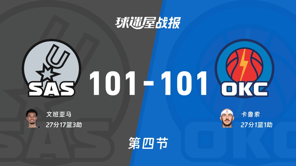 马刺vs雷霆：太精彩了，以101-101拖入加时，卡鲁索得到27分