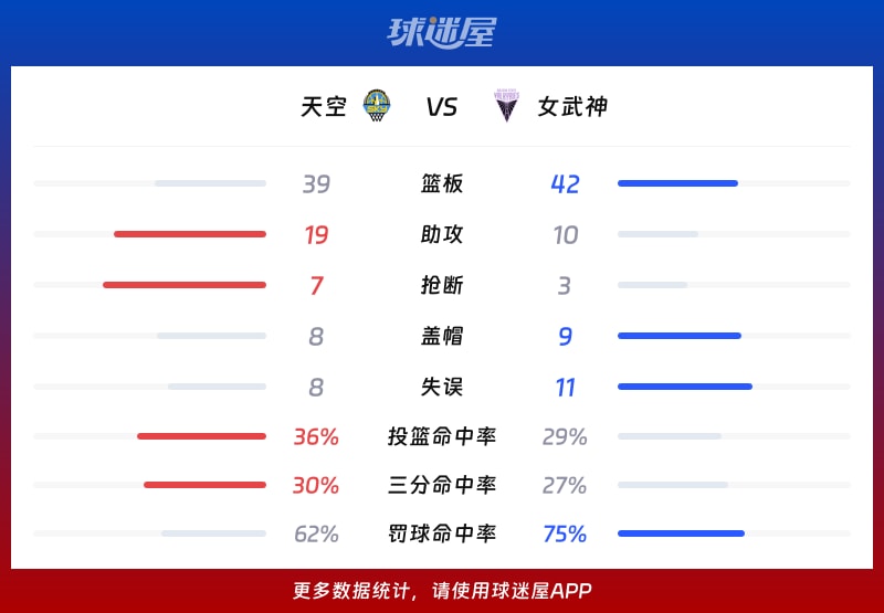 天空vs女武神球队数据