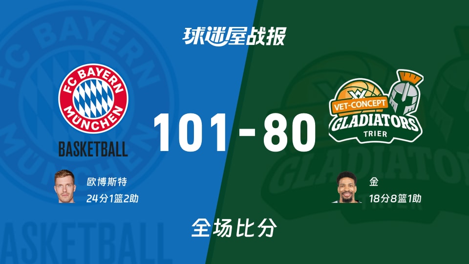 德篮甲拜仁慕尼黑vs特里尔战报：101-80，欧博斯特24+1+2