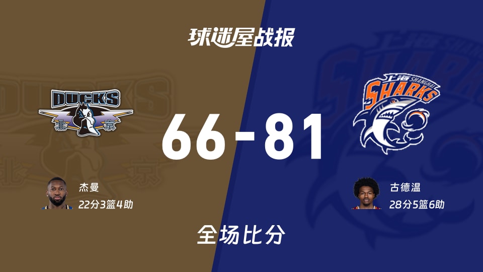 CBA半决赛：古德温28+5+6，上海以81-66战胜北京
