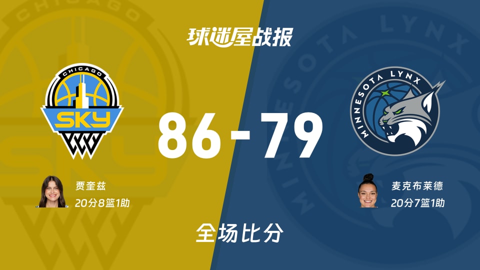 WNBA天空vs山猫战报：86-79，贾奎兹20+8+1