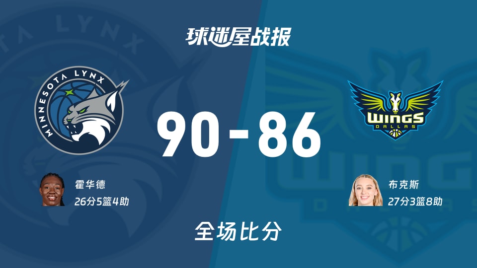 WNBA常规赛：山猫以90-86战胜飞翼，霍华德26+5+4