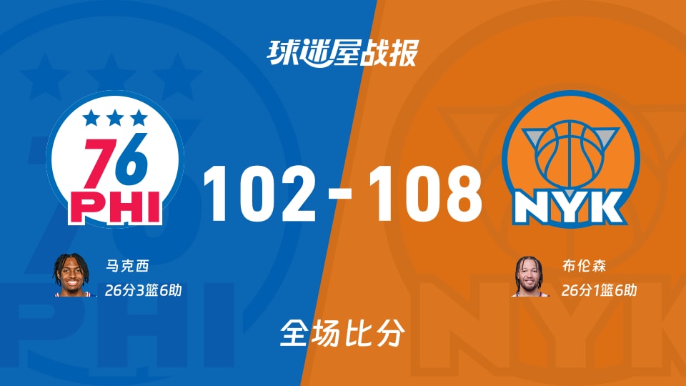 NBA76人vs尼克斯战报：102-108，布伦森26+1+6