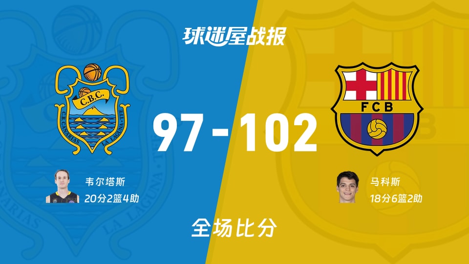 西篮甲常规赛：巴塞罗那以102-97战胜特内里费，马科斯18+6+2