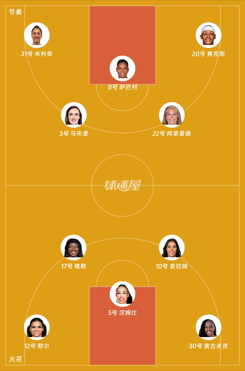 节奏vs火花首发阵容