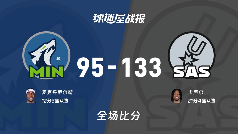 NBA森林狼vs马刺战报：95-133，卡斯尔21+4+4