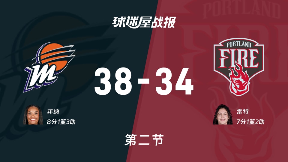 水星vs火焰:次节结束,水星38-34火焰,邦纳得到8分
