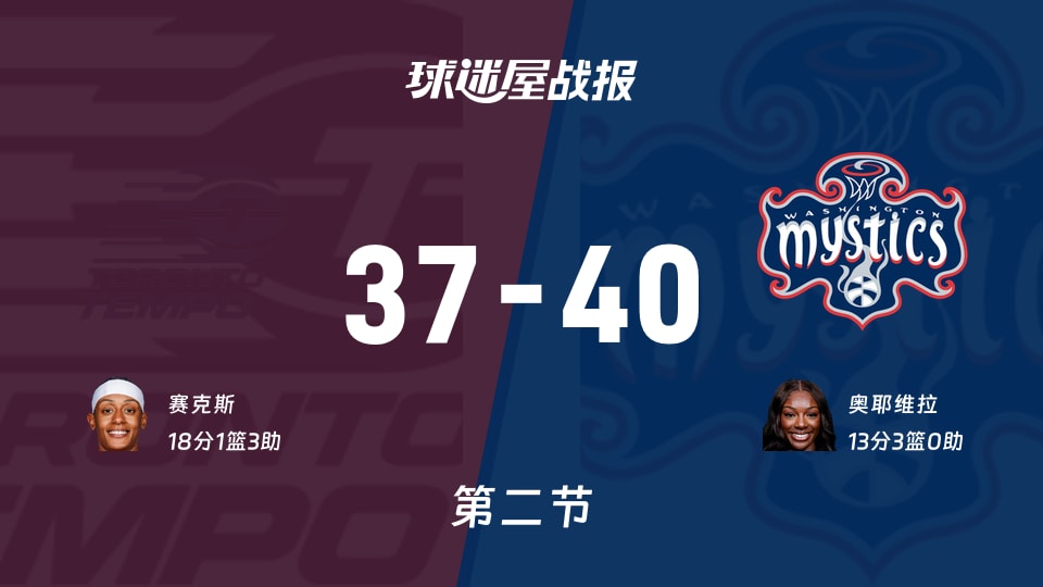 WNBA总裁杯小组赛：第二节完，神秘人以40-37领先节奏，奥耶维拉13+3