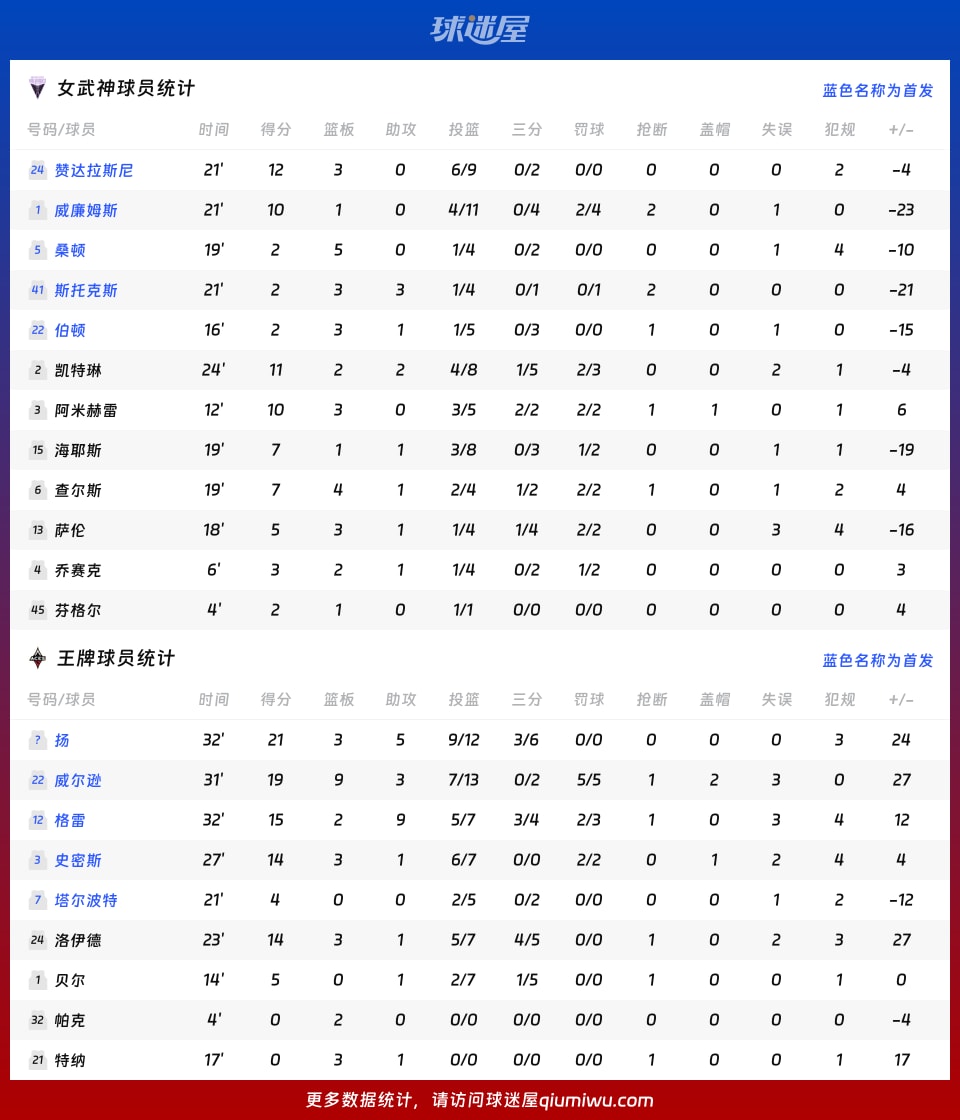 女武神vs王牌球员数据