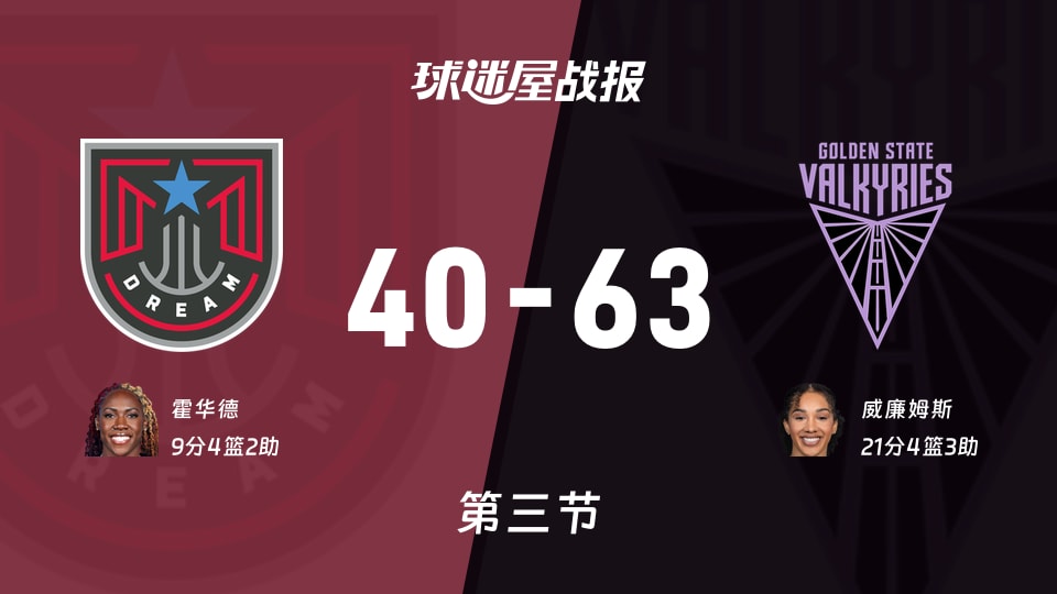 梦想vs女武神：三节战罢，梦想40-63女武神，威廉姆斯得到21分