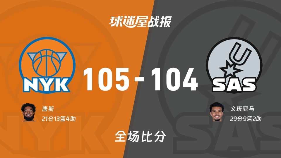 NBA总决赛：尼克斯以105-104战胜马刺，唐斯21+13+4