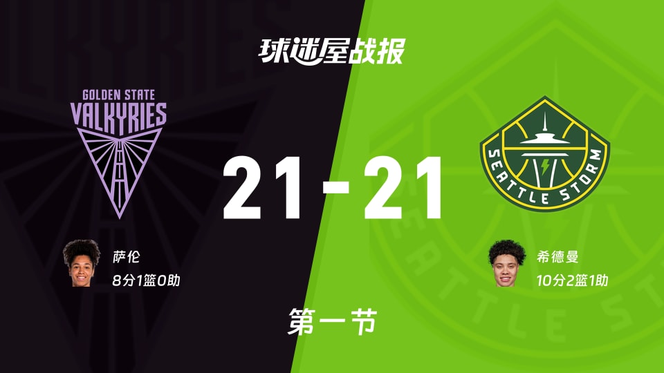WNBA总裁杯小组赛：第一节完，女武神21-21风暴战平，萨伦8+1，希德曼10+2+1