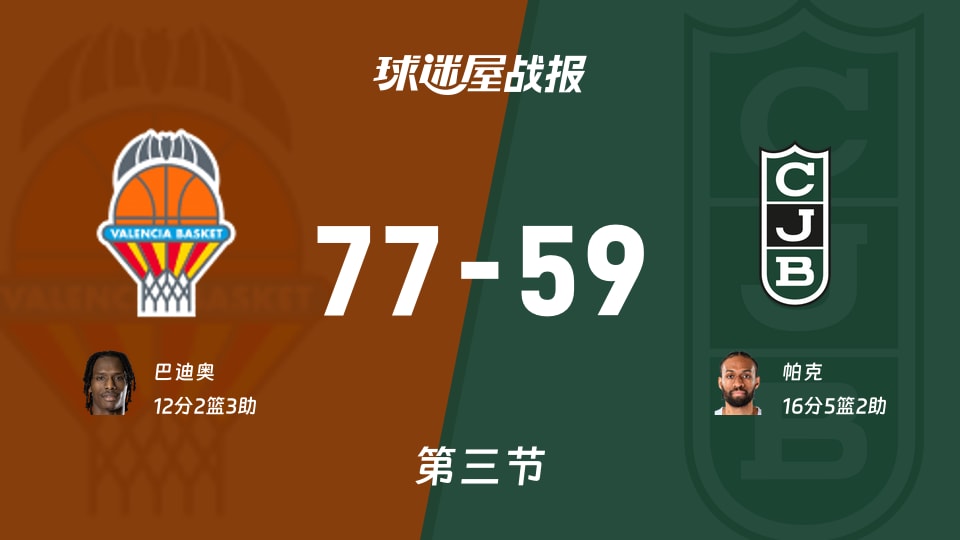 瓦伦西亚vs尤文图特:三节战罢,瓦伦西亚77-59尤文图特,帕克得到16分