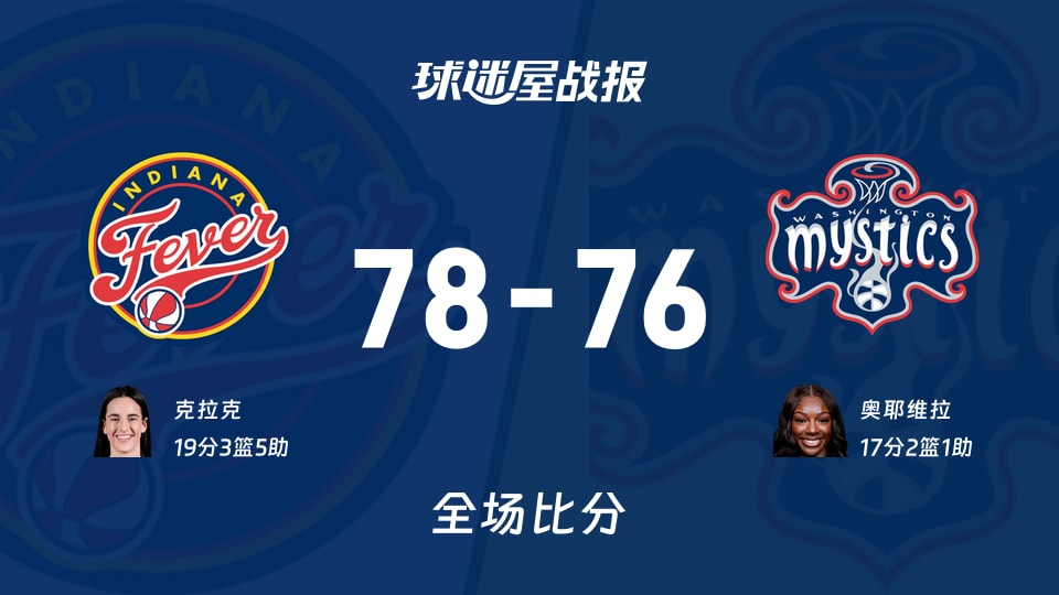 WNBA总裁杯小组赛：克拉克19+3+5，狂热以78-76战胜神秘人