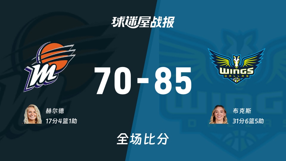WNBA总裁杯小组赛：布克斯31+6+5，飞翼以85-70战胜水星