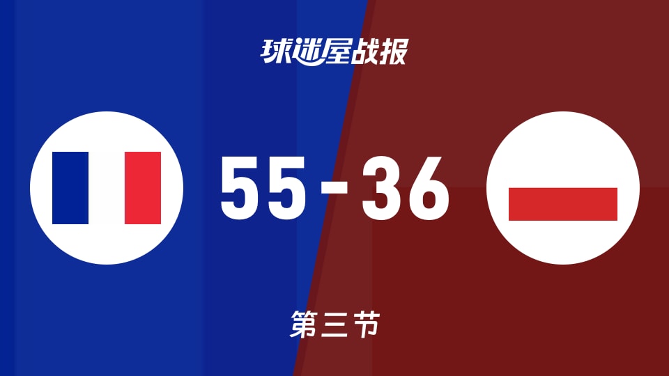 俱乐部友谊赛常规赛:三节战罢,法国女篮U20以55-36领先波兰女篮U20
