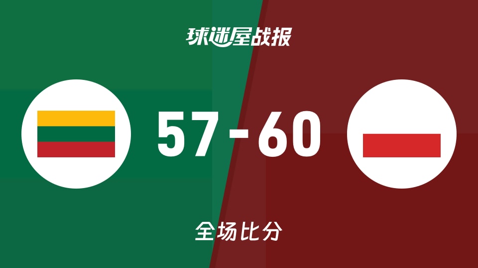 俱乐部友谊赛常规赛：波兰女篮U20以60-57战胜立陶宛女篮U20，