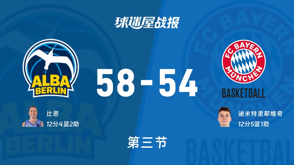 德篮甲季后赛：三节结束，ALBA柏林以58-54领先拜仁慕尼黑，比恩12+4+2