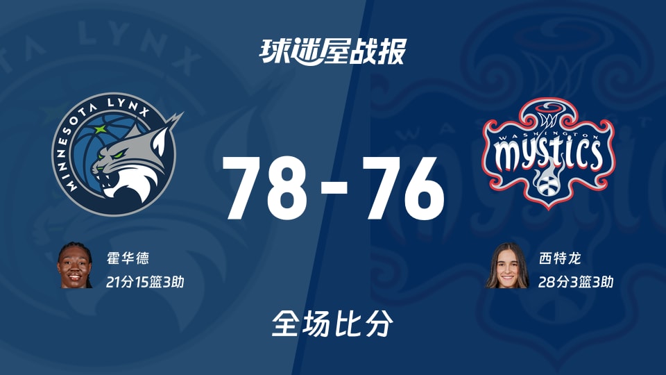 WNBA常规赛：霍华德21+15+3，山猫以78-76战胜神秘人