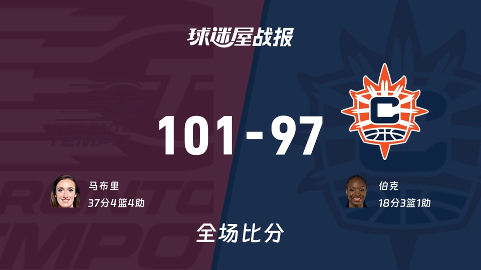 WNBA常规赛：节奏以101-97战胜阳光，马布里37+4+4
